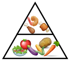 Emoji Food Pyramid