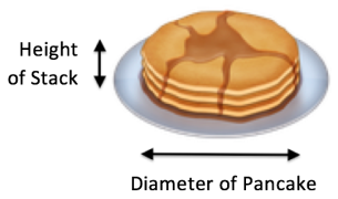 Pancake counter example for PCA max variance assumption.PNG